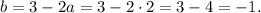 b = 3 - 2a = 3 - 2 \cdot 2 = 3 - 4 = -1.