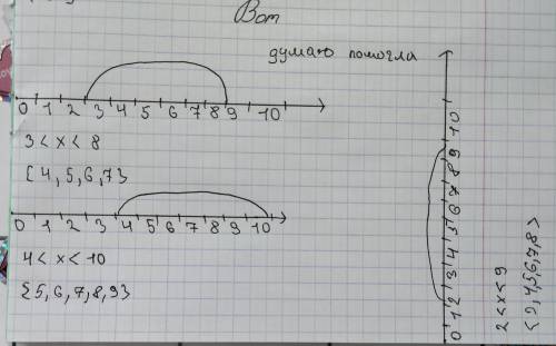 ...​ Рассмотри решение двойных неравенств на числовом луче.Запиши множество решений