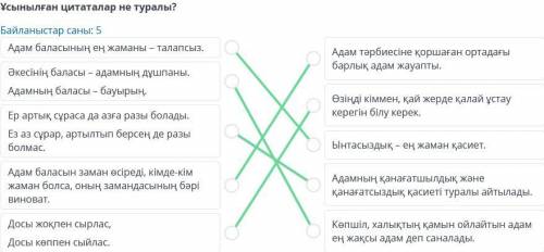 Абайдың даналық сөздері Ұсынылған цитаталар не туралы?Байланыстар саны: 5А ң ең жаманы – талапсыз.Әк