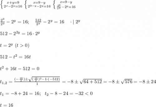 \left \{ {{x+y=9} \atop {2^x-2^y=16}} \right. \left \{ {{x=9-y} \atop {2^{9-y}-2^y=16}} \right. \left \{ {{x=9-y} \atop {\frac{2^{9}}{2^y}-2^y=16}} \right. \\ \\ \\ \frac{2^{9}}{2^y}-2^y=16; \ \ \ \frac{512}{2^y}-2^y=16 \ \ \ \cdot | \ 2^y \\ \\ 512-2^{2y}=16\cdot 2^y \\ \\ t=2^y \ (t 0) \\ \\ 512-t^2=16t \\ \\ t^2+16t-512=0 \\ \\ t_{1,2}=\frac{(-\frac{16}{2})\pm \sqrt{(\frac{16}{2})^2- 1 \cdot (-512)}}{1}=-8\pm \sqrt{64+512}=-8 \pm \sqrt{576}=-8\pm 24 \\\\t_1=-8+24=16; \ \ t_2 -8-24=-32