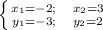 \left \{ {{x_1=-2; \ \ \ x_2 = 3 } \atop {y_1=-3; \ \ \ y_2 =2}} \right.