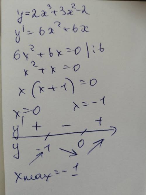 Знайдіть точку максимуму функції y=2x³+3x²-2​