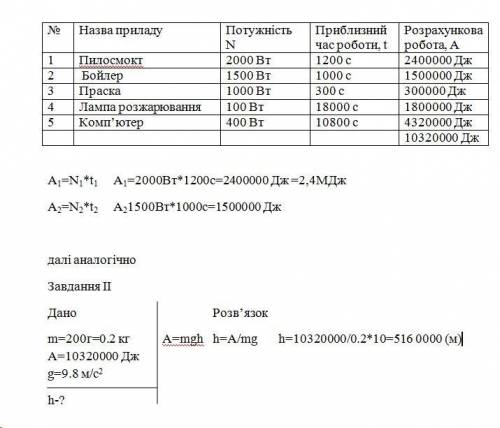 ІТЬ .підставте любі прилади. ​