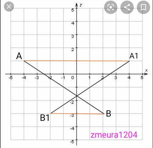 дано відрізок AB, кінці якого мають координати A(-4;1), B(2;-3).Побудуйте відрізок, симетричний відр