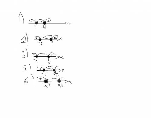 Алгебра 5.33. 1) (x-1)(2x-3)<0 2 ) (x+3)(x-1)≥0; 3) 5(x- 1/ 5 )(x+4)>0 4) (x + 2)(2x - 3) ≥0