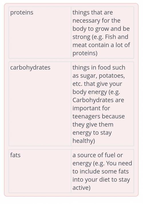 Let's talk about the food pyramid! Before listening to the text, match the adjectives with their syn