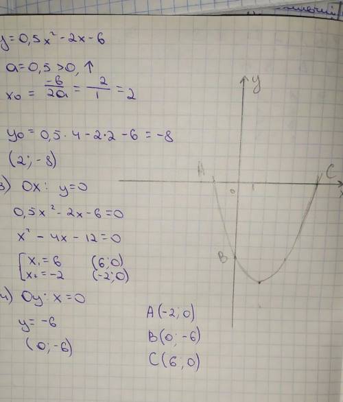 Y =0,5 x^2 - 2x -6 построить пораболу и найти точки пересечения ОУ и ОХ