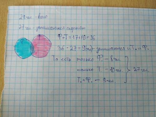 Задание 8 Реши задачу с кругов Эйлера из 29 мальчишек нашего двора только двое не занимаются спортом