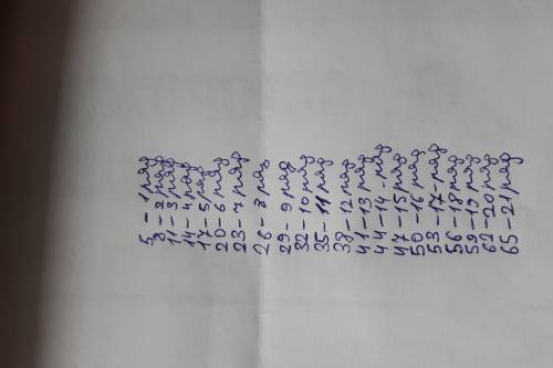 14. В кинозале 21 ряд. Сколько мест в первом ряду, если в каждом последующем ряду на 3 места больше,