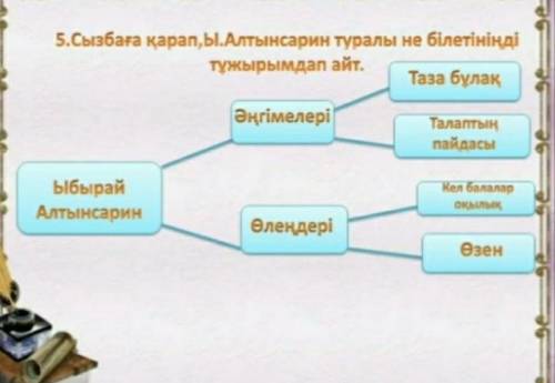 5. Сызбаға қарап, Ы. Алтынсарин туралы не білетініңді түжы- рымдаn айт?НегізгіойыӘңгімелері?Негізгіо