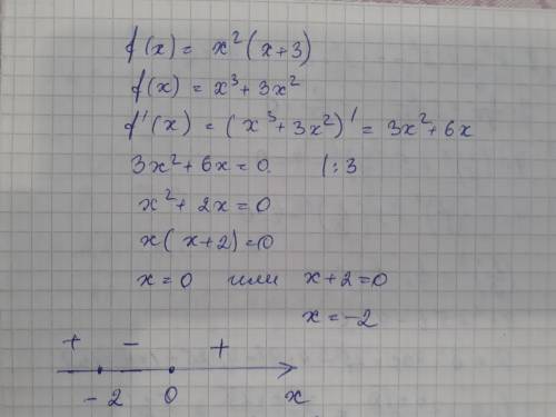 Найдите экстремумы функции f(x)=x^2*(x+3)