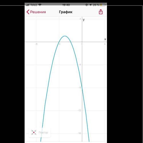 Y=-x^2-6x-8 Постройте график