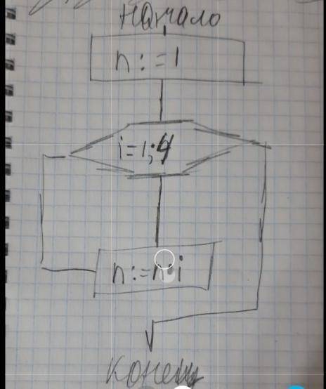 Складіть блок-схему фрагмента алгоритму і виконайтеn := 1; for i:= 1 to 4 do n:=n*i​