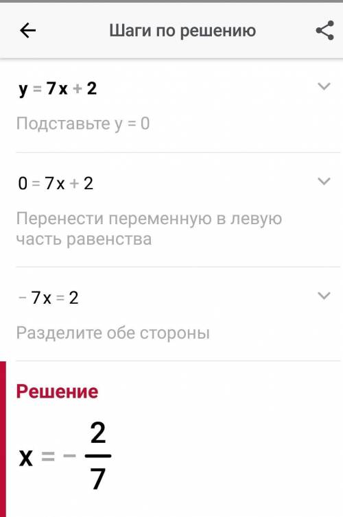 Не виконуючи побудов знайти координати точок перетину графіка функції у = 7х + 2 з координатними ося