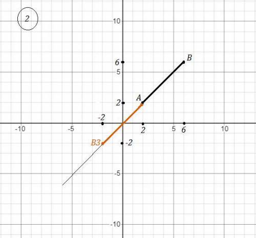 Побудуйте на кординатній площині відрізок A,B сиіметричний відрізку AB, де A(2;2),B(6;6), відносно: