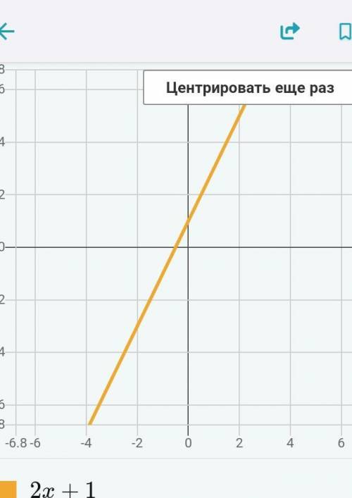 Побудувати в одній системі координат графіку функцій y=x-3 i y=2x+1