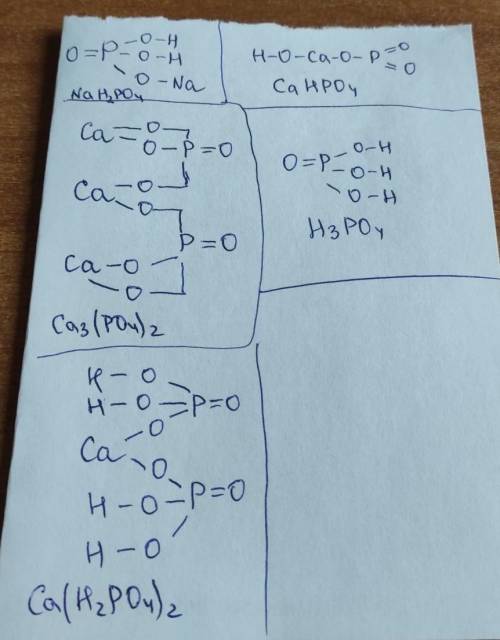 Составьте графические формулы соединений: NaH2PO4 NaH2PO4 Ca3(PO4)2 Ca(H2PO4)2 CaHPO4 H3PO4