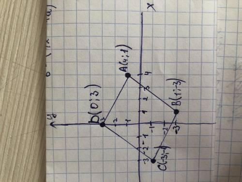 ⦁ Нарисуйте прямоугольник ABCD в координатной плоскости, если A (4; 1); B (1; -3) и C (-3; -1)!