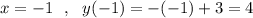 x=-1\ \ ,\ \ y(-1)=-(-1)+3=4