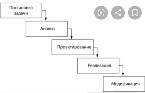 Очень ! Составьте схему стандартной постановки задачи.