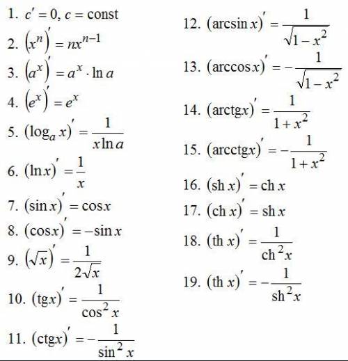 1. Найдите производные функции: Y=3inx-3ctgx