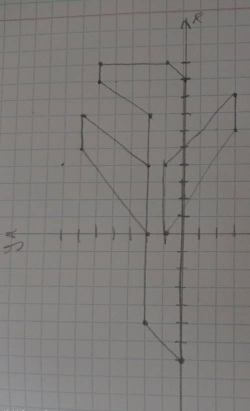 начертить самолёт с этими координатами​
