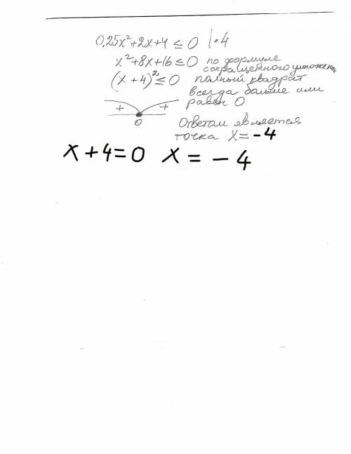 Сделайте Реши неравенство 0.25x ^2+2x+4больше или ровно 0 методом интервалом Умоляююю сделайте ​