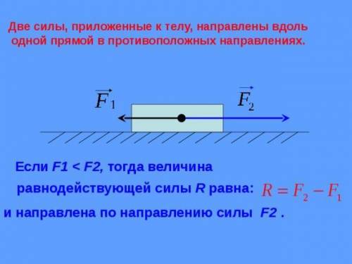 «на одно тело действует 2 силы 40Н и 90Н, направленные вдоль одной прямой в противоположные стороны,