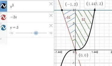 Вычислить площадь фигуры, ограниченной линиями: y=x^3, y=-3x, y=3