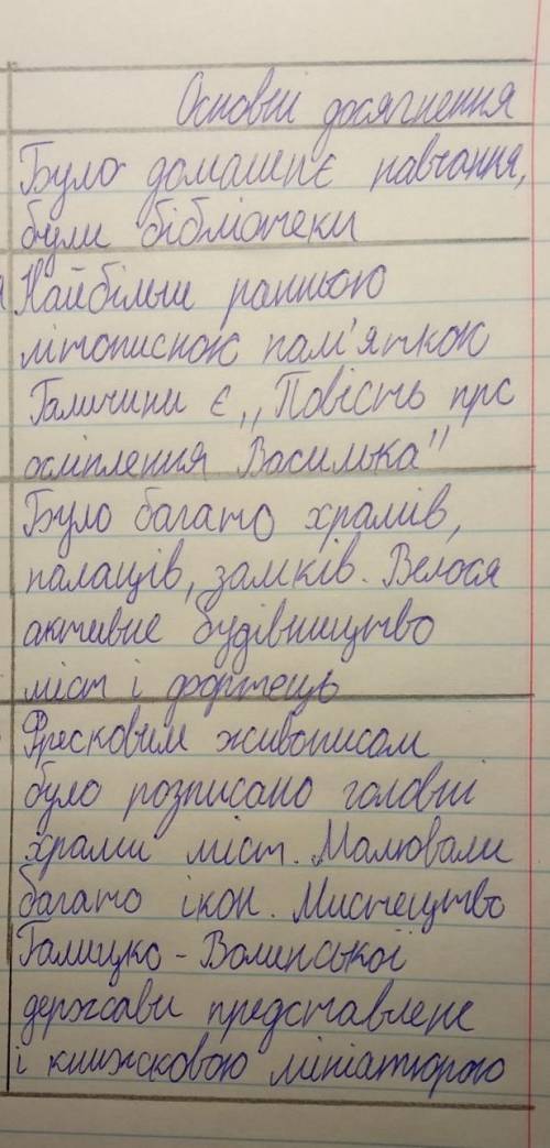 Заповніть таблицю Досягнення культури Королівства Руського(Галицько- Волинської держави) Галузі куль