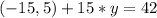 (-15,5)+15*y=42