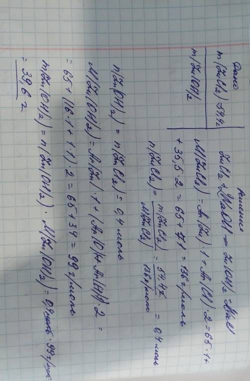 какую массу цинк гидроксид можно добыть с цинк хлорида массой 54,4г.? при взаимодействии с натрий ги