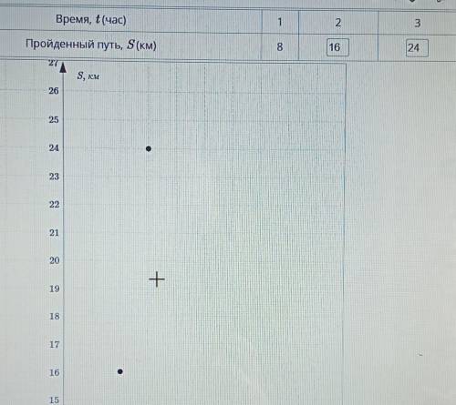 Моторная лодка проплыла по озеру 3 че постоянной скоростью. В таблице показаназависимость длины пути