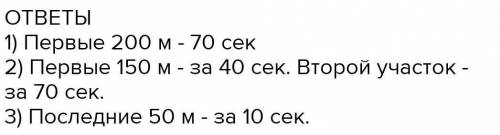 4 ответьте на вопросы по гра-фику, отражающемубеrАраза на расстояние 300 м.2501) Сколько времени пот