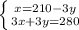 \left \{ {{x =210 - 3y} \atop {3x +3y=280}} \right.