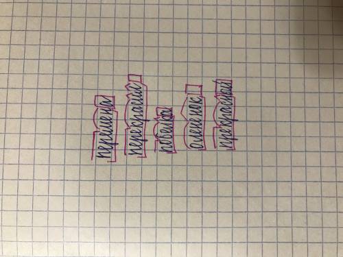 Разобрать слово посоставу: перемена, перекрасил, побелка, оленёнок, прекрастный​