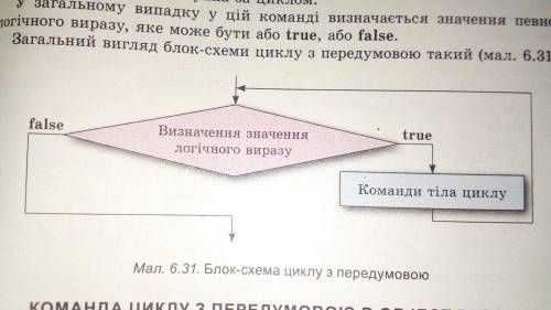 Який вигляд має блок-схема циклу з передумовою