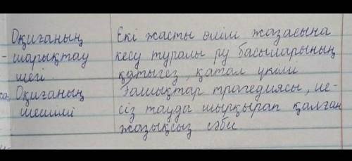 3. Шығарма оқиғаларын ретімен орналастырып, композициясын құрайық. Үлгі: Оқиғаның шешіміОқиғаның шар