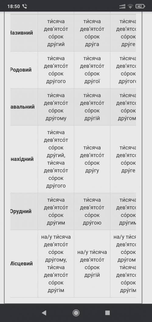 Провідміняти порядкові числівники 386, 1942