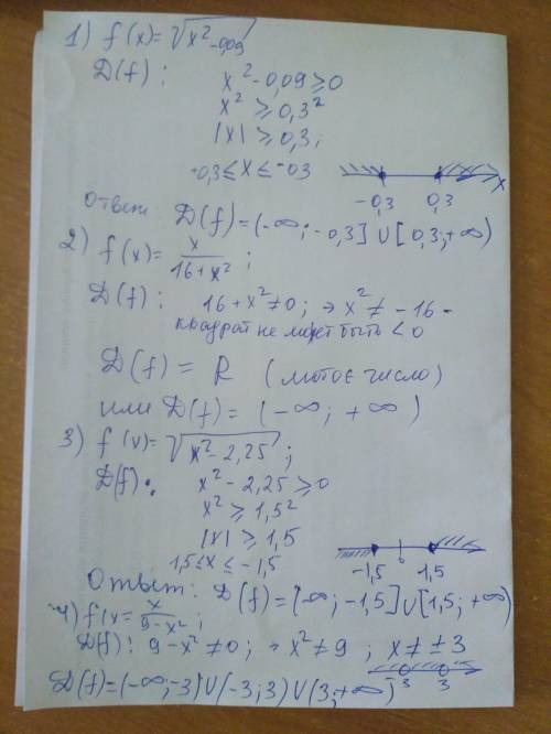 Найдите область определения производной функции y=f(x)