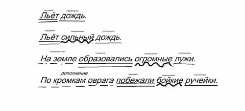 3) Прочитайте. Чем различаются предложения? Льёт дождь. Льёт сильный дождь. На земле образовались ог