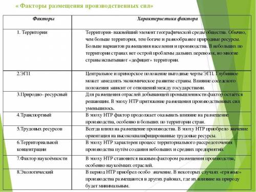 Нужно записать фактор места производства. Запишите два или три