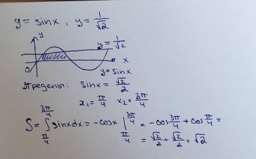 Вычислите площадь фигуры, ограниченной графиком функций y=sin x, x ⊆ [0,π] и прямой y=1/√2