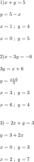 1)x+y=5\\\\y=5-x\\\\x=1 \ ; \ y=4\\\\x=0 \ ; \ y=5\\\\\\2)x-3y=-6\\\\3y=x+6\\\\y=\frac{x+6}{3} \\\\x=3 \ ; \ y=3\\\\x=6 \ ; \ y=4\\\\\\3)-2x+y=3\\\\y=3+2x\\\\x=0 \ ; \ y=3\\\\x=2 \ ; \ y=7