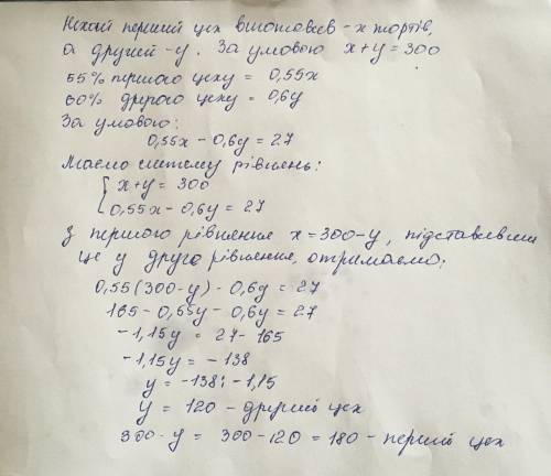 3. Два кондитерських цехи за день мали разом виготовити 300 тортів. Коли перший цех виконав 55 % сво