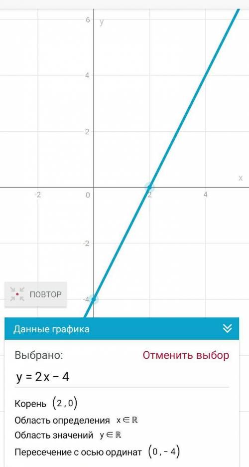 3. Побудуй на координатній площині график залежності у = 2х – 4. Знайди по графіку:а) значення у, як