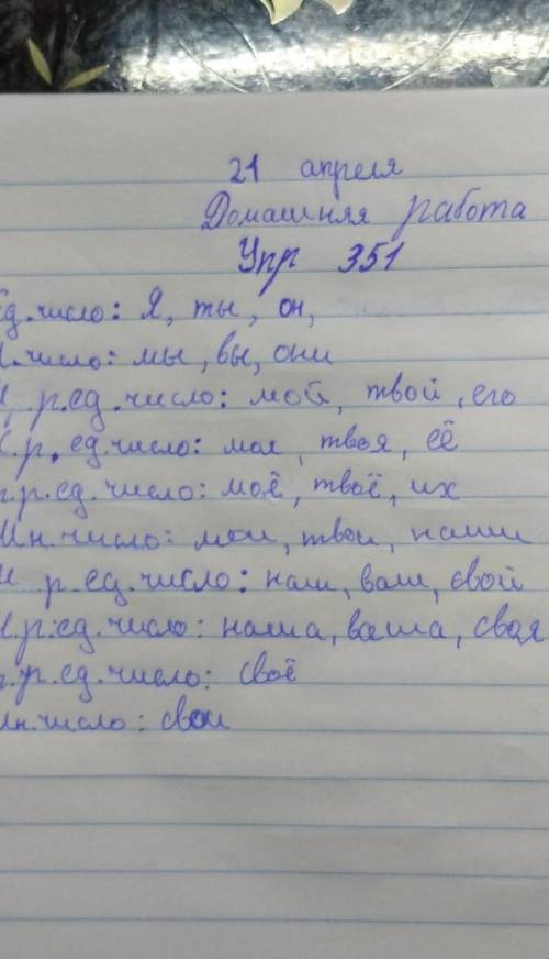 351. Прочитайте данные местоимения, найдите место каждому в таблице. Қакой вывод можно сделать из эт