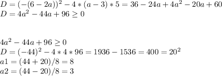 D = (-(6-2a))^2 - 4 * (a - 3) * 5 = 36 - 24a + 4a^2-20a+60\\D = 4a^2 - 44a + 96 \geq 0\\\\\\4a^2-44a+96 \geq 0\\D = (-44)^2 - 4 * 4 * 96 = 1936 - 1536 = 400 = 20^2\\a1 = (44+20)/8 = 8\\a2 = (44-20)/8 = 3\\