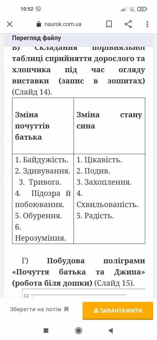 Складіть порівняльну таблицю Сприйняття дорослого та хлопчика під час огляду магазину використуйте ц