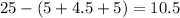 25 - (5 + 4.5 + 5) = 10.5